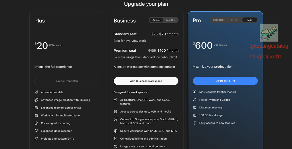 OpenAI testa Pro Max da 500 dollari, Anthropic spinge Claude Code con crediti 3 image 905
