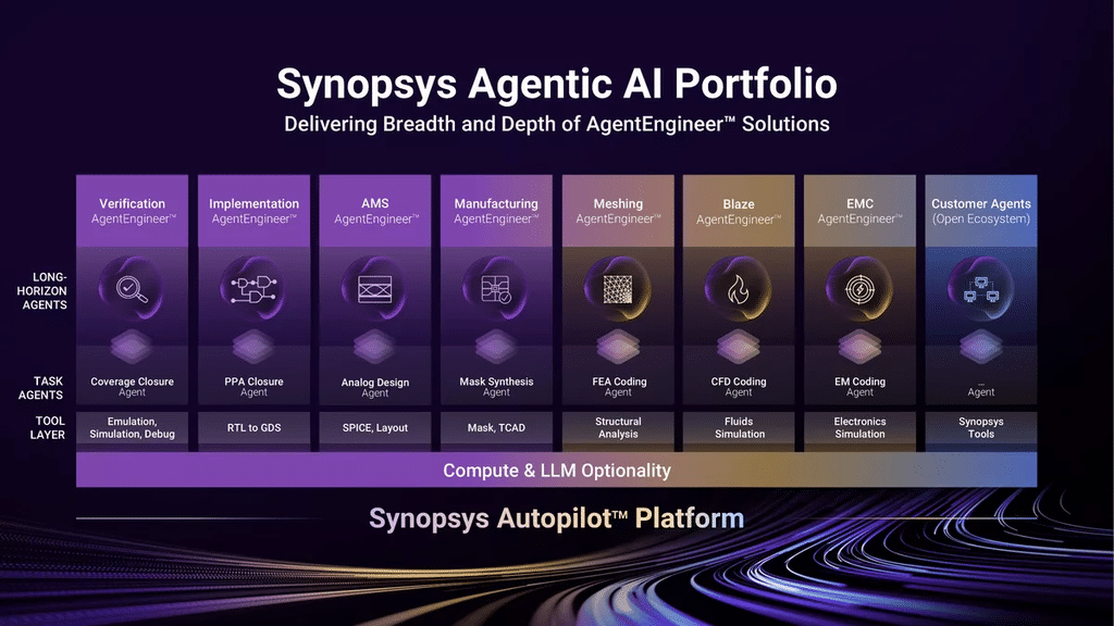 L’AI inizia a progettare i chip: OpenAI e Synopsys automatizzano il silicio 3 image 977