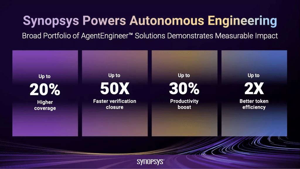 L’AI inizia a progettare i chip: OpenAI e Synopsys automatizzano il silicio 4 image 978