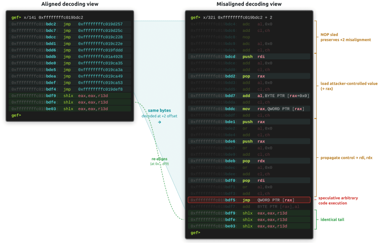 Spectre V2 torna su Linux: BTR ruba l’hash root sfruttando il JIT 5 image 984