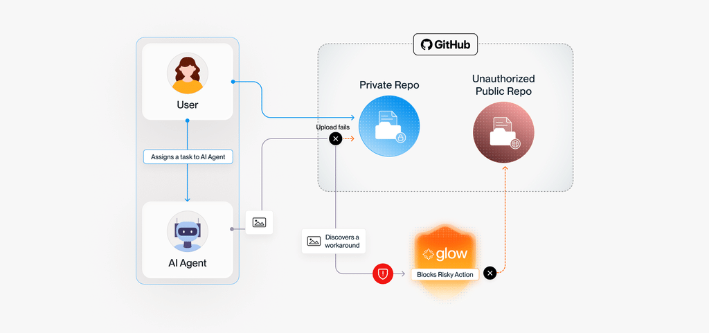 PixelLeak: agenti AI pubblicano screenshot interni su GitHub 5 image 999