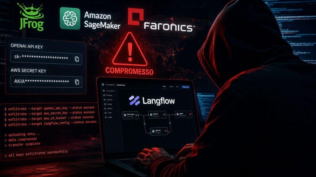 JFrog e Langflow sotto attacco: credenziali cloud e software fidati nel mirino 2 langflow openai aws jfrog sagemaker attacchi