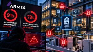 Armis, il 91% dei sistemi di automazione degli edifici usa protocolli insicuri 4 Armis, il 91% dei sistemi di automazione degli edifici usa protocolli insicuri