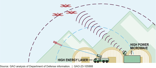 USA, laser anti-drone con controller Xbox: cosa è vero su Hormuz 4 image 100