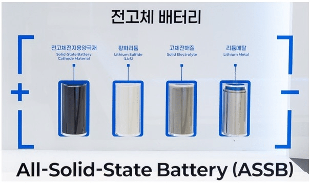 Samsung SDI ed EcoPro BM accelerano: batterie allo stato solido nel 2027 3 image 113