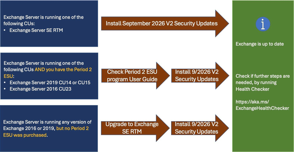 Atlassian chiude una falla critica, KVM ed Exchange sotto esame 3 image 116