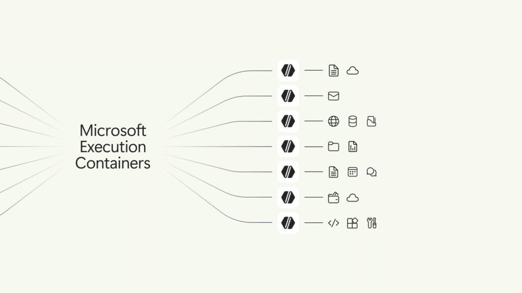 Windows 11 diventa la piattaforma degli agenti AI con la hybrid intelligence 3 image 172
