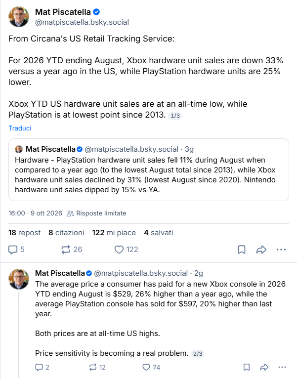 Xbox crolla ai minimi storici, PS5 torna ai livelli del 2013 3 image 272