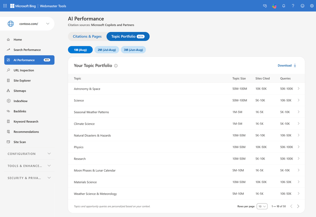 Bing misura la SEO nell’AI: Topics Portfolio mostra dove un sito conta davvero 3 image 373