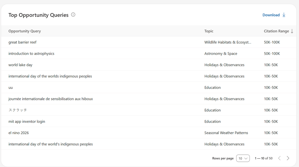 Bing misura la SEO nell’AI: Topics Portfolio mostra dove un sito conta davvero 4 image 374