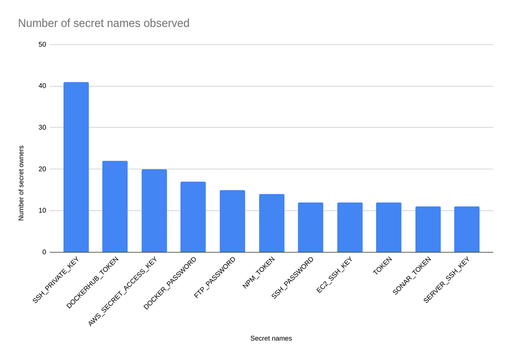 GhostAction travolge GitHub: 1.900 account e 30.000 repository nel mirino 3 image 380