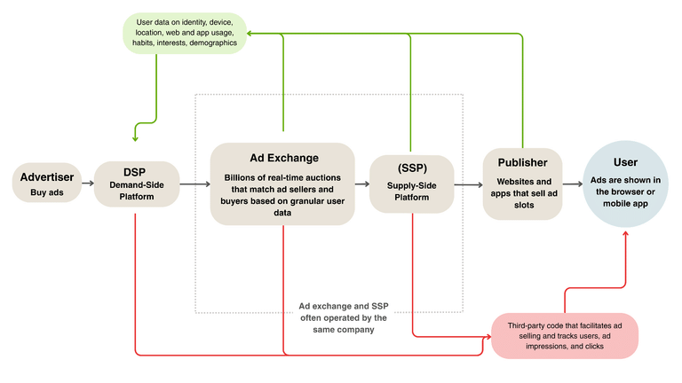 AdFection, lo spyware arriva dalla pubblicità: Google e IAB avevano approvato Discover-Tech 4 image 384
