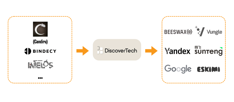 AdFection, lo spyware arriva dalla pubblicità: Google e IAB avevano approvato Discover-Tech 5 image 386