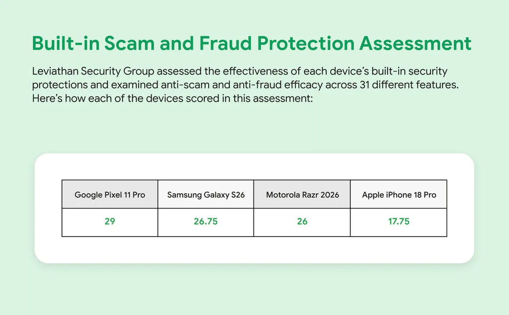 Android usa Gemini contro truffe, call forwarding e chiamate bancarie 4 image 398