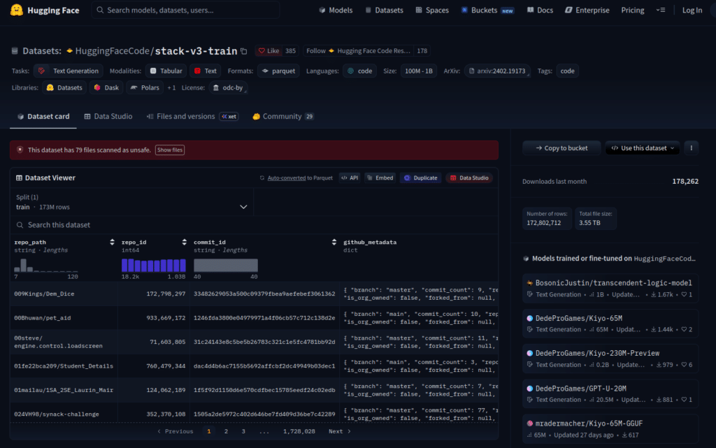 GitHub, 543.699 credenziali attive finiscono nei dataset usati per addestrare l’AI 3 image 42