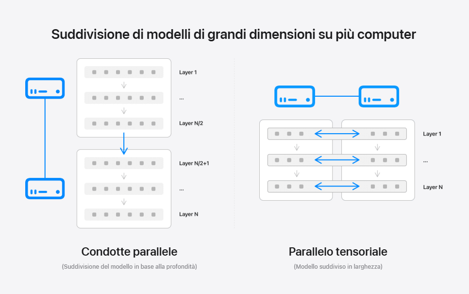 Meta Muse Spark Open porta 816 miliardi di parametri dal Mac Studio ad AWS 4 image 430
