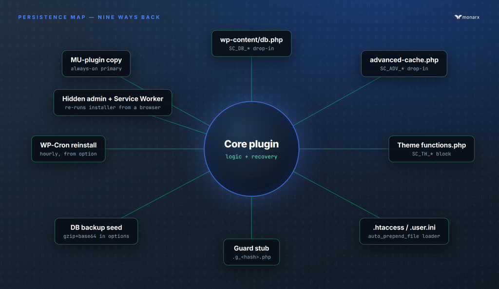 WordPress si autorigenera, Kiteworks espone il gateway email a RCE 3 image 44
