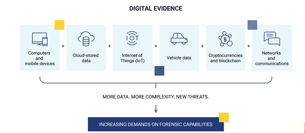 Europol denuncia il ritardo forense UE: due casi crypto cadono in Francia 3 image 463