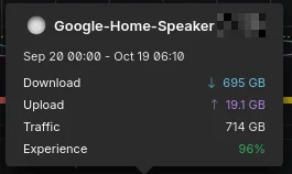 Google Home Speaker scarica 132 GB in un mese: Google avvia la correzione 3 image 480