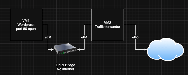 Plex2Shell sotto attacco, Broadcom Wi-Fi senza patch: server e router esposti 3 image 485