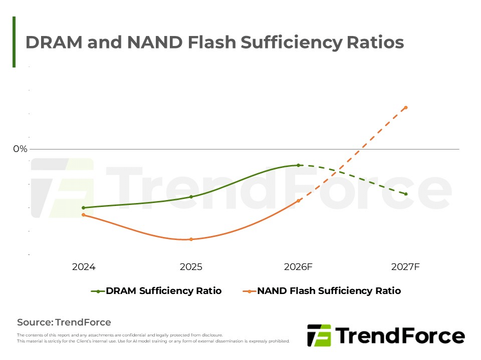 Smartphone Android, nel 2027 torna lo spettro dei 4 GB di RAM: Samsung taglia i piani 1 image 489
