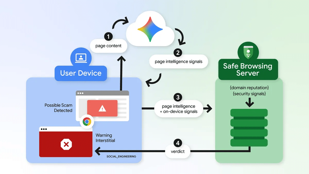 Chrome usa Gemini contro ClickFix e controlla i comandi copiati 4 image 505