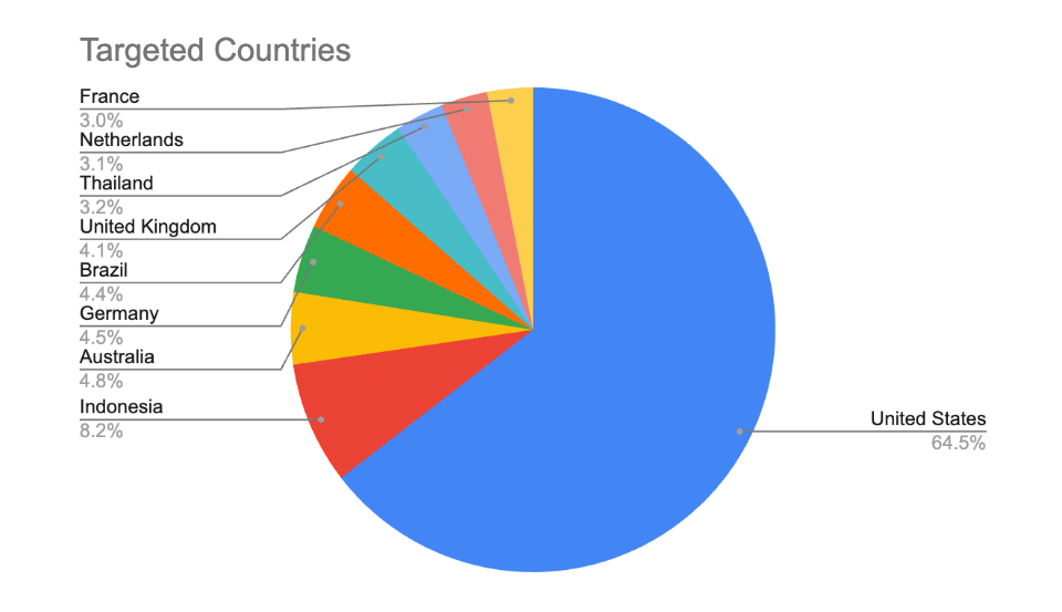 PHP2Shell, 22,6 milioni di istanze esposte: CERT-AGID pubblica i test 4 image 557