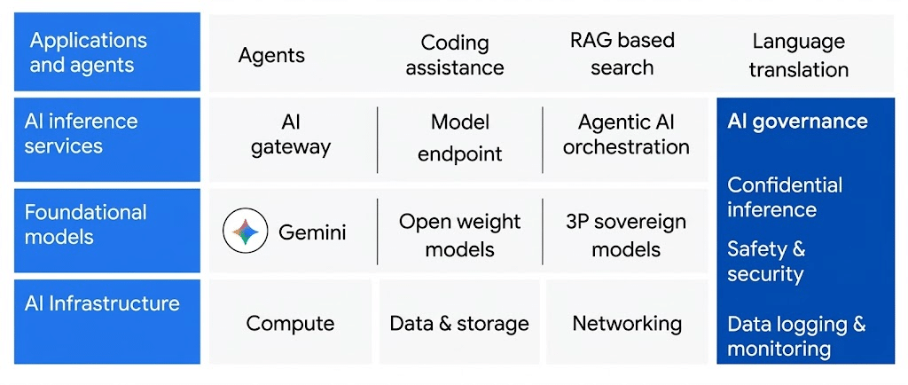 Google porta Gemini nei data center isolati: AI sovrana con Nvidia Blackwell 3 image 579