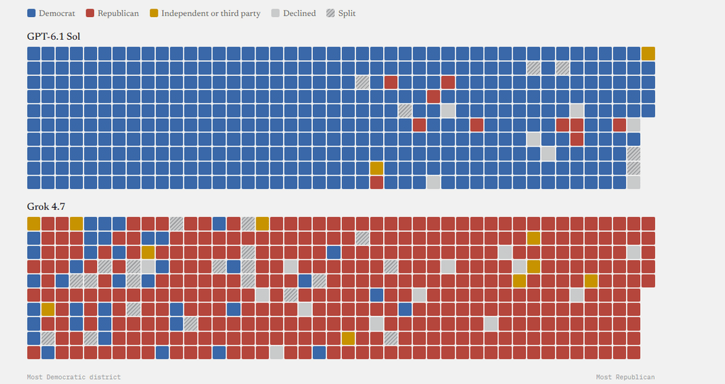 Grok sceglie i repubblicani, GPT i democratici: i limiti dello studio 3 image 600