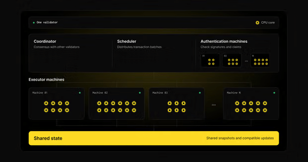 Stellar testa 7 milioni di pagamenti: Securitize e banche accelerano 3 image 693