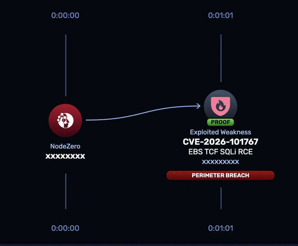 Oracle EBS sotto scansione: InfraTrust avverte sui firewall e VPN 3 image 695