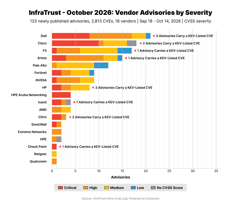Oracle EBS sotto scansione: InfraTrust avverte sui firewall e VPN 4 image 696