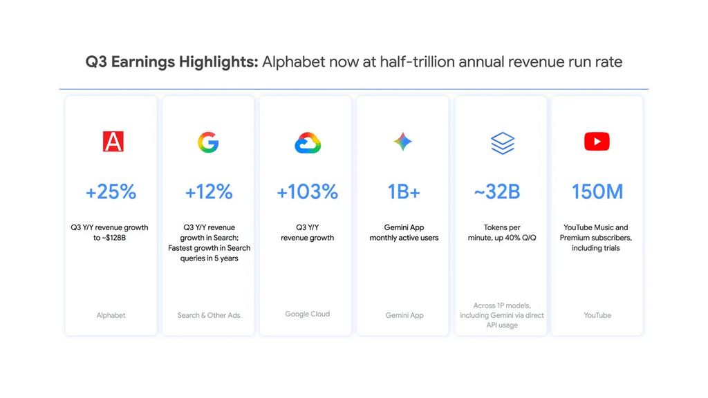 YouTube Premium supera 150 milioni di abbonati nonostante i rincari 3 image 740
